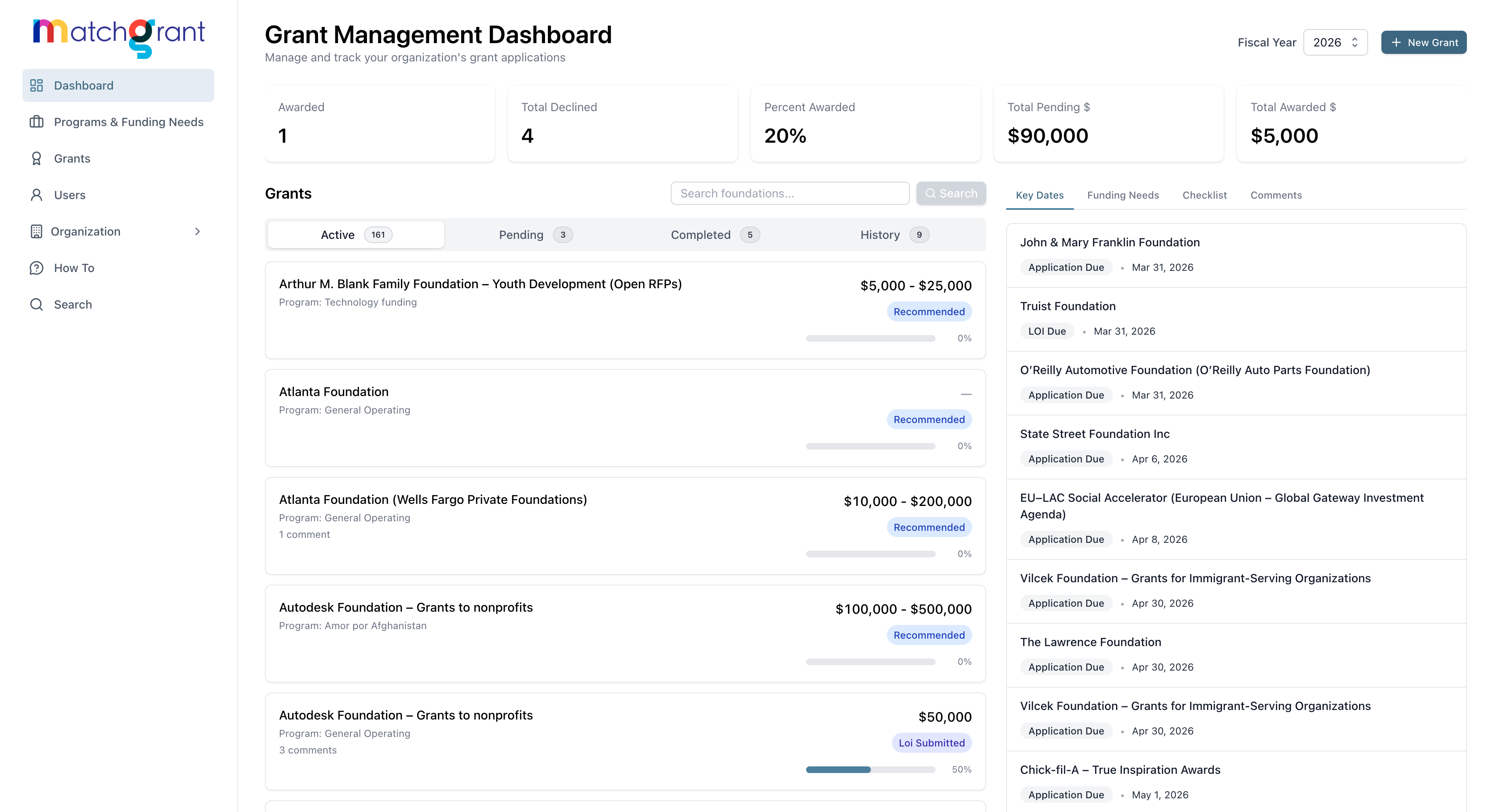 MatchGrant Grant Management Dashboard